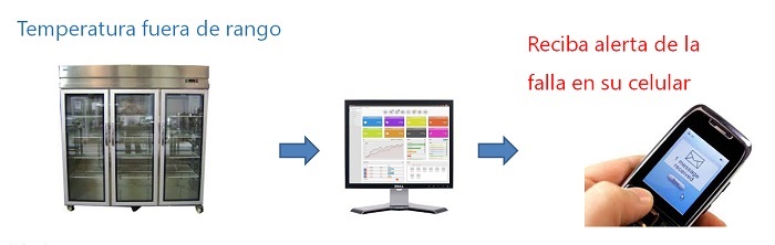 Telemetría Rsist alertas