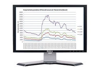 Telemetría Rsist ahorro de energía